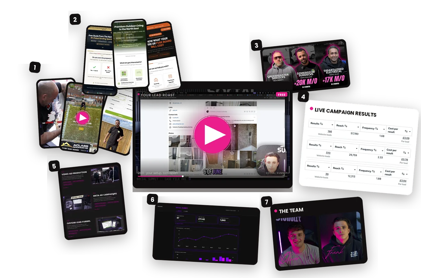 What's inside: your roast video, ads, funnels, case studies and team